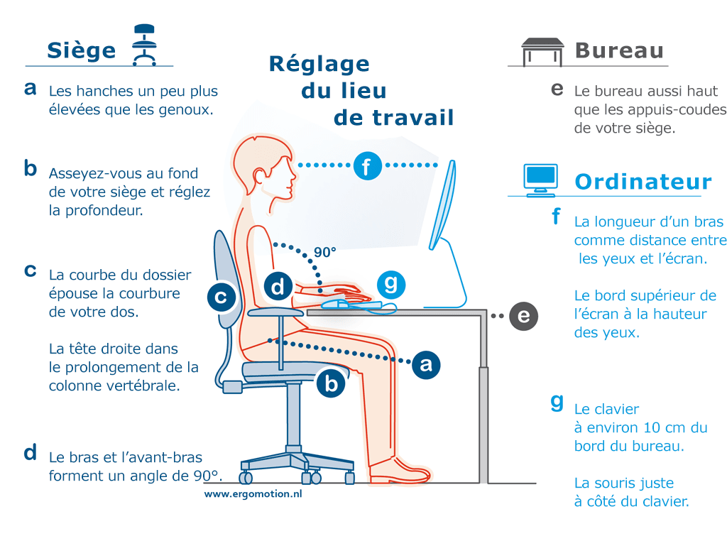 conseils posture dos au travail